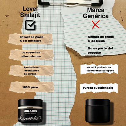 Level SHILAJIT- Eleva tu rendimiento físico y mental.