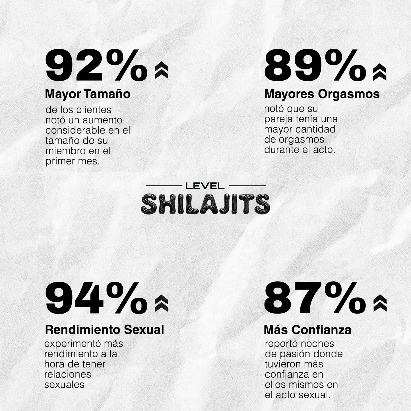 LEVEL Shilajits-Eleva tu rendimiento sexual en 7 días.